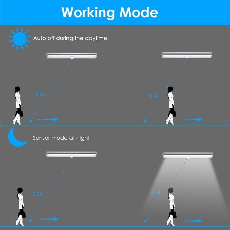 Motion-Sensor LED Cabinet Light