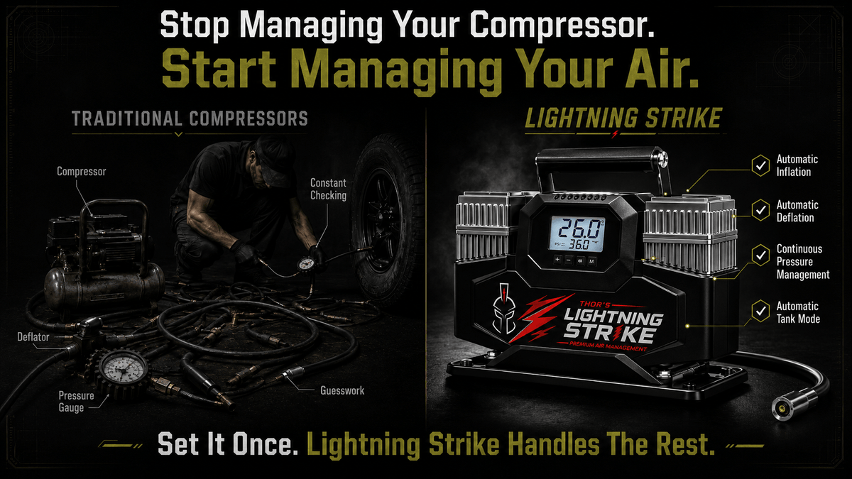 Thor’s Lightning StrikePro™ 12V Portable Air Compressor | 10.6 CFM Automatic Inflation & Deflation